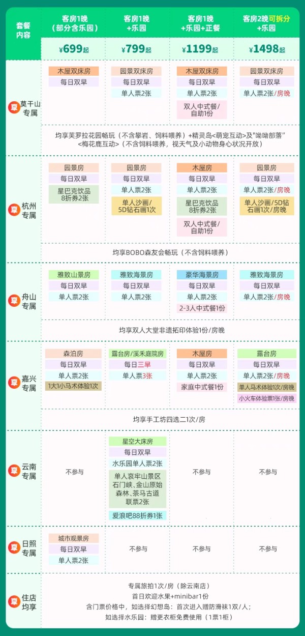 亲子游必囤！开元森泊6店1-2晚可拆分通兑（含乐园门票可选）