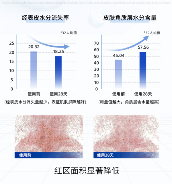 敷尔佳 积雪草舒缓修护贴 5片*四盒
