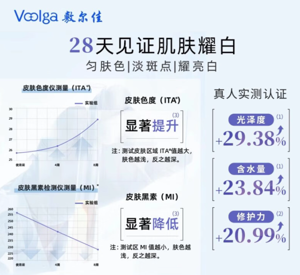 敷尔佳 烟酰胺美白淡斑修护面膜 26g*20片