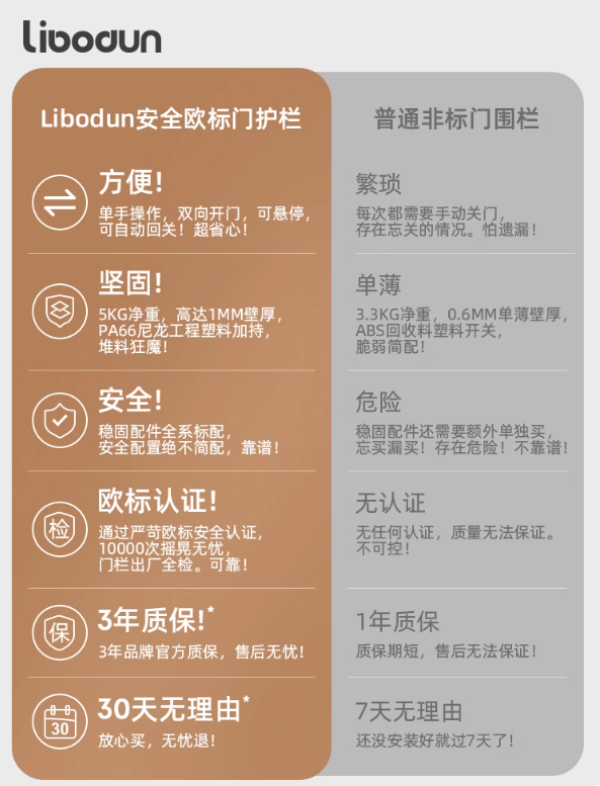 利伯顿 LIBODUN 楼梯口护栏 适合宽度63-69cm