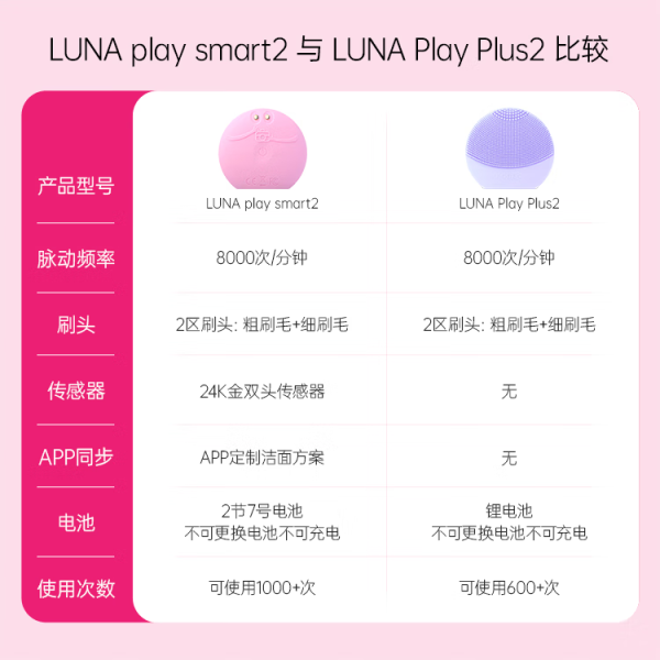 FOREO 斐珞尔 LUNA play smart2 露娜洁面仪