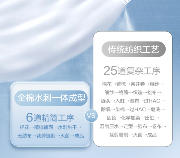 全棉时代 4200021632-000 孕妇一次性内裤 M 白色 5条
