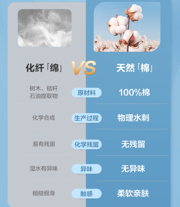 全棉时代 棉柔巾卷 50抽*1包 洗脸巾 一次性点断式 便携出行 10*15CM