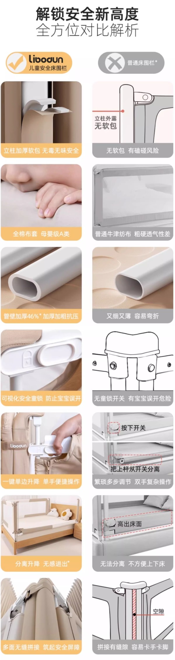 利伯顿 LIBODUN 儿童床边护栏 单面床围 1.8m