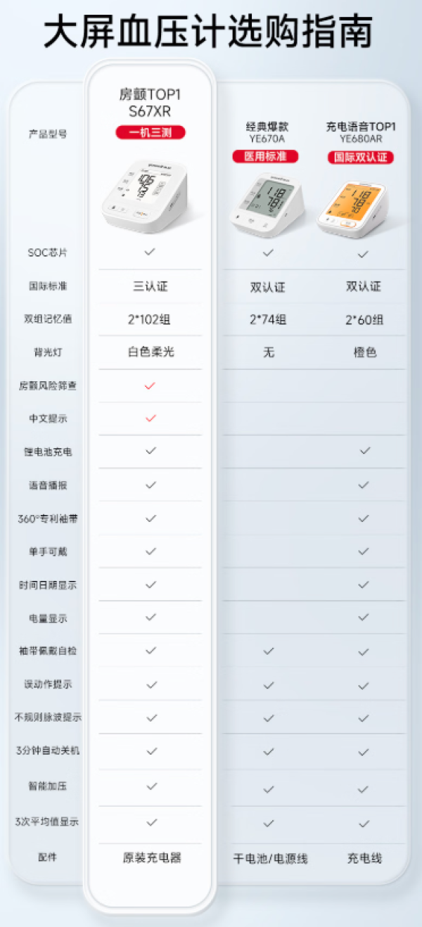 鱼跃 房颤电子血压计 S67XR
