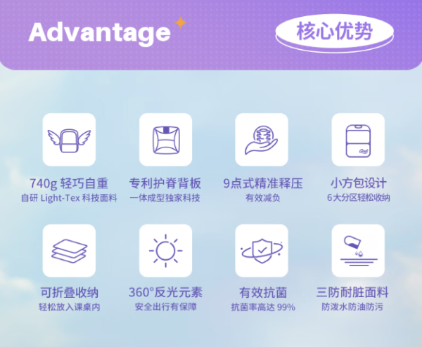 Gmt for kids 大容量双肩包 1-3-4年级 【23L容量】1-4年级-极光飞车