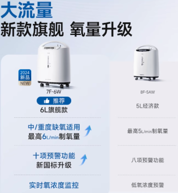 鱼跃 制氧机旗舰款 7F-6W