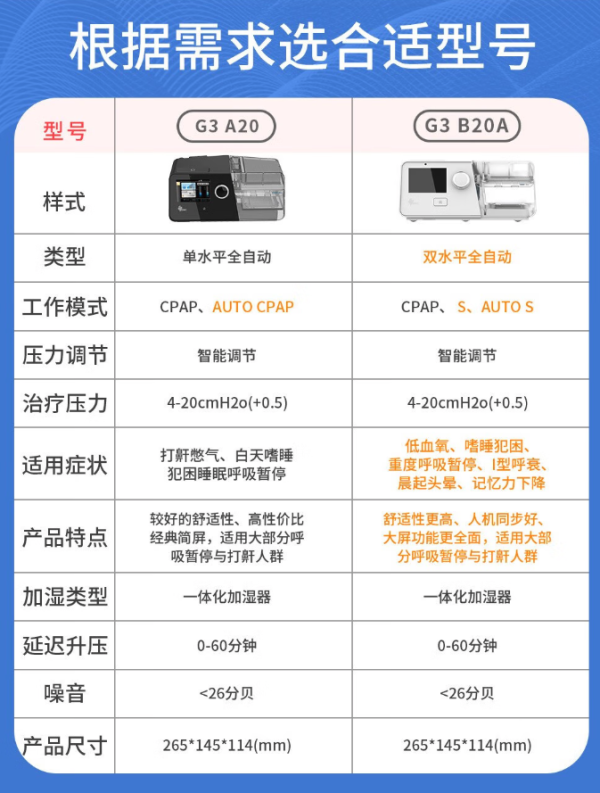 瑞迈特 BMC 全自动单水平呼吸机 G3 A20