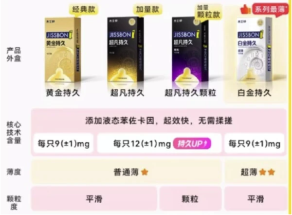 jissbon 杰士邦 超凡持久颗粒 安全套 10只