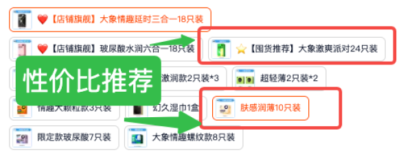 大象 安全套组合（任选2~3件 最高共34只）