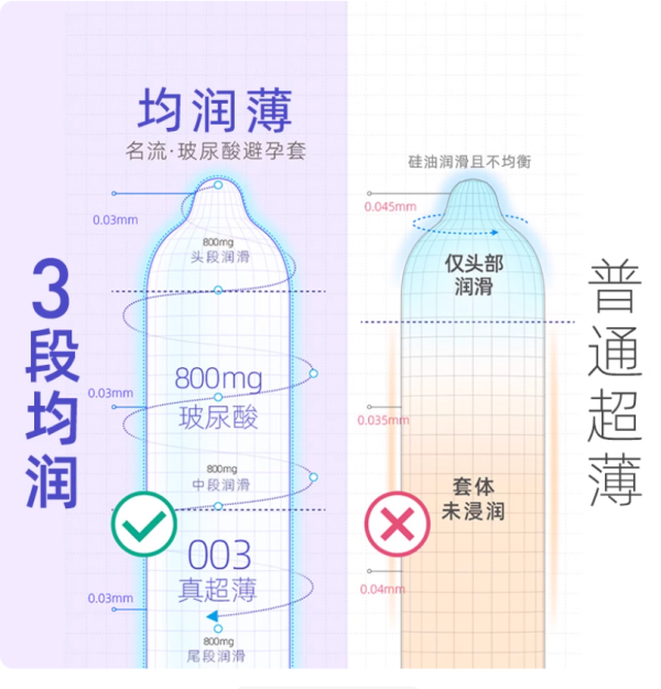 名流 003超薄玻尿酸 24只