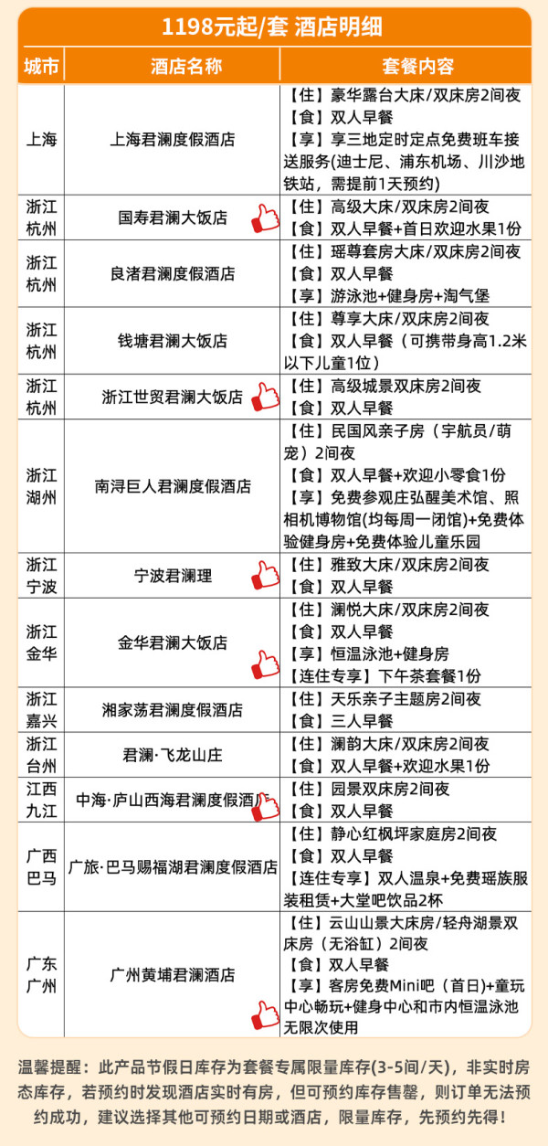 【25年双11】君澜酒店全国50+店2晚可拆分含双早度假通兑套餐