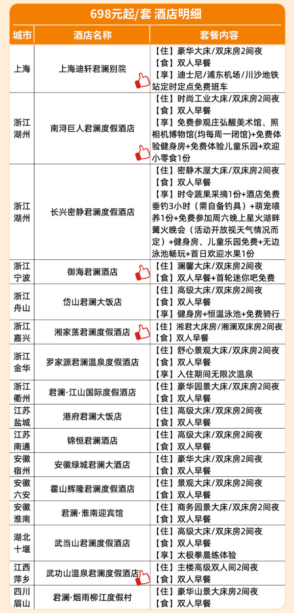 【25年双11】君澜酒店全国50+店2晚可拆分含双早度假通兑套餐