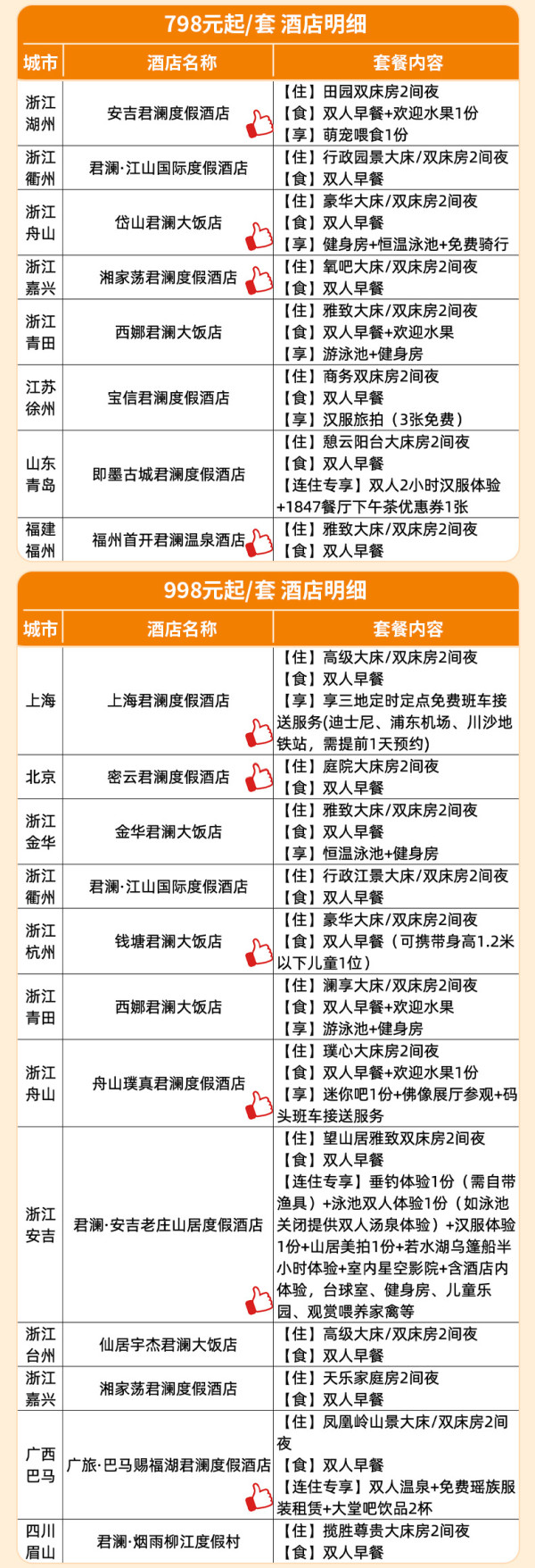 【25年双11】君澜酒店全国50+店2晚可拆分含双早度假通兑套餐