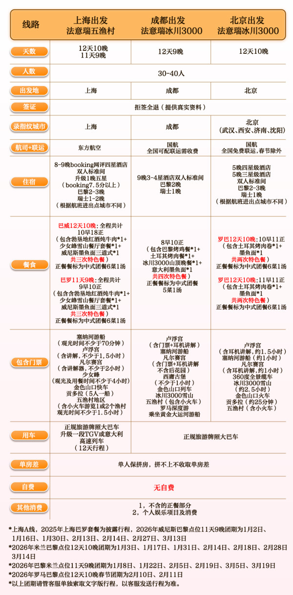 【全景自营】全国出发欧洲法意瑞一价全含跟团含机票签证拒签全退