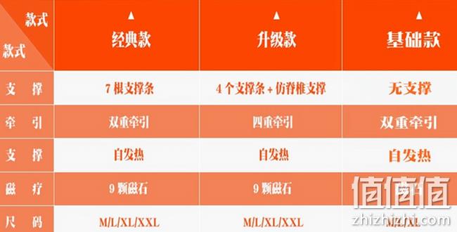 牵引支持，发热，磁石！俞兆林 医用自发热磁石护腰带 券后19.9元包邮 值值值-买手聚集的地方