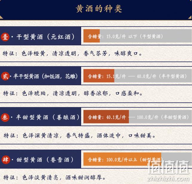6斤 女儿红 三年陈 绍兴 半干型黄酒 1.5L*2坛 券后49.8元包邮 值值值-买手聚集的地方