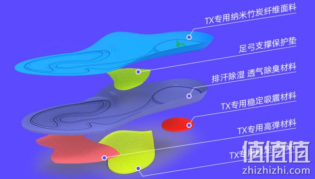 补券、护脚 增高 保膝盖！Tangxiao 专业鞋垫大促 券后24元起包邮 值值值-买手聚集的地方