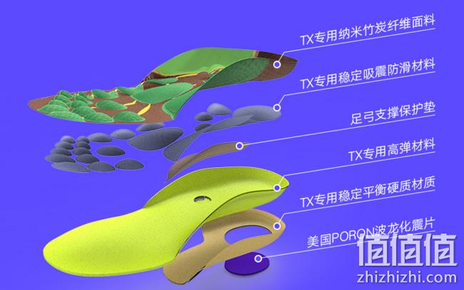 补券、护脚 增高 保膝盖！Tangxiao 专业鞋垫大促 券后24元起包邮 值值值-买手聚集的地方