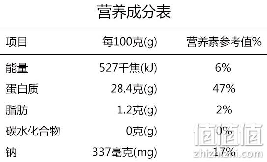 低脂高蛋白还好吃！仲夏夜 即食鸡胸肉100g*10袋 券后49.8元包邮 值值值-买手聚集的地方
