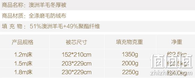 8斤！富安娜旗下 馨而乐 澳洲羊毛被1.8m 239元包邮（专柜价598元） 值值值-买手聚集的地方