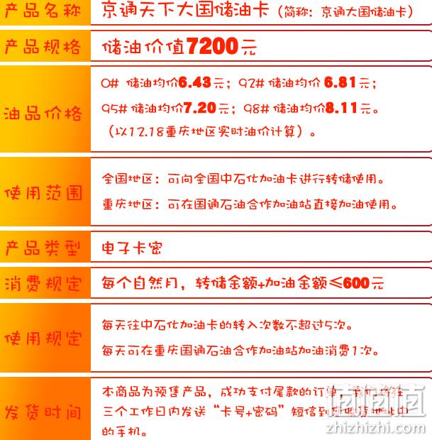 京东 X 国通石油 京通天下大国储油卡 7200元 3人拼6480元 值值值-买手聚集的地方