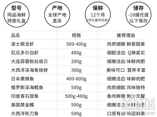 含波士顿龙虾+象拔蚌！共7.2斤！阿品 环球精品海鲜大礼包 券后208元包邮 值值值-买手聚集的地方