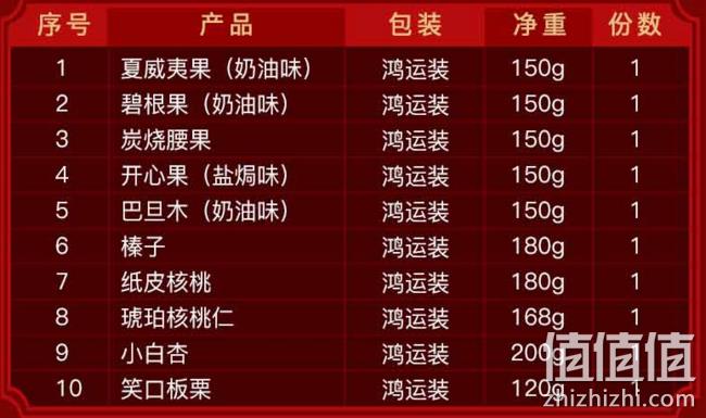 纯坚果，百草味 坚果大礼包1598g 券后148元包邮（专柜288元） 值值值-买手聚集的地方