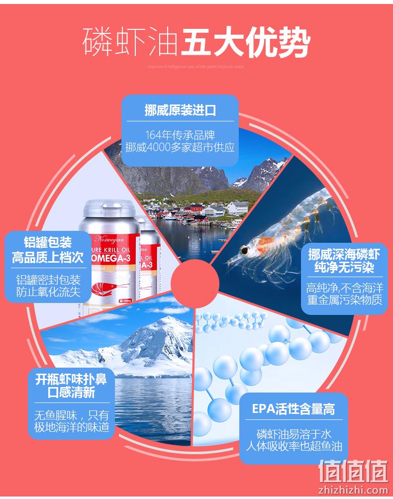 降三高、抗衰老：120粒 挪威 Biopharma 深海磷虾油软胶囊 199元包邮 值值值-买手聚集的地方