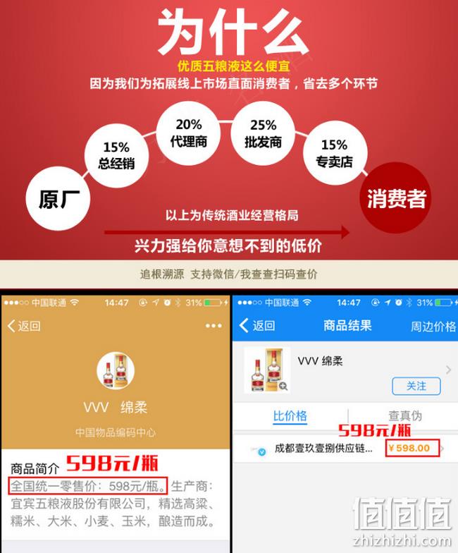 五粮液总厂生产：3VVV绵柔 52度浓香型白酒 500mlx6瓶 券后340元包邮（微信扫码598元/瓶） 值值值-买手聚集的地方