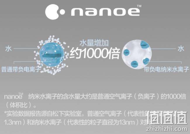 1000倍含水量，Panasonic 松下 1800W 纳米水离子 电吹风 EH-WNA3B Plus会员359元、6期免息（长期售价499元） 值值值-买手聚集的地方
