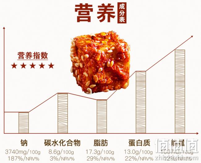 始于1861年，四川 夹江 香辣豆腐乳700g 券后25元包邮 值值值-买手聚集的地方