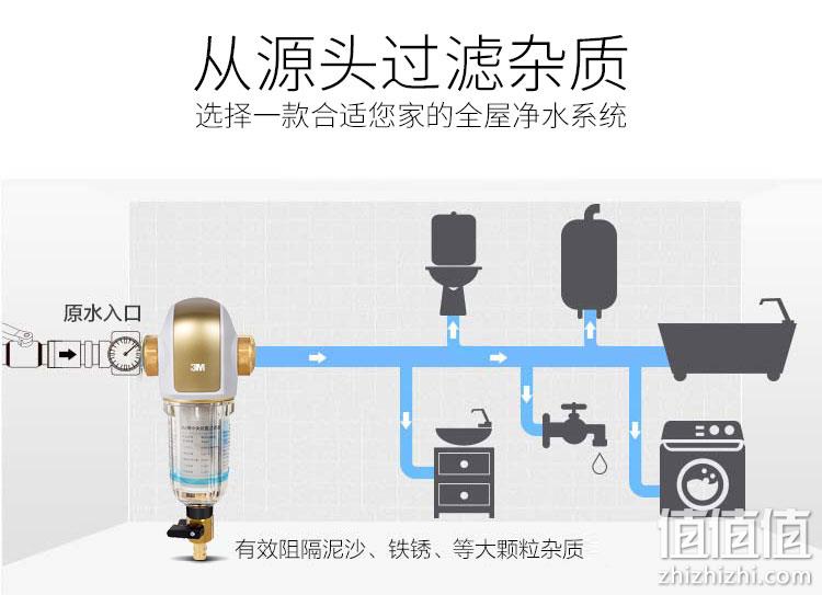 免换滤芯：德国原装进口 3M BFS3-40GL 前置过滤器 1199元包邮（京东1628元） 值值值-买手聚集的地方