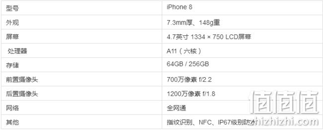 历史低价： Apple 苹果 iPhone 8 智能手机 64GB 全网通 秒杀价3999元 值值值-买手聚集的地方
