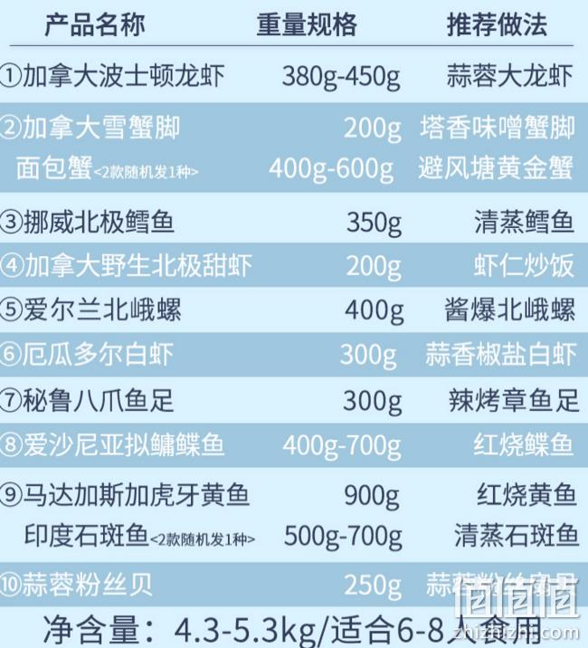 今锦上 2888型 10种 环球海鲜礼盒 Plus会员198元 值值值-买手聚集的地方