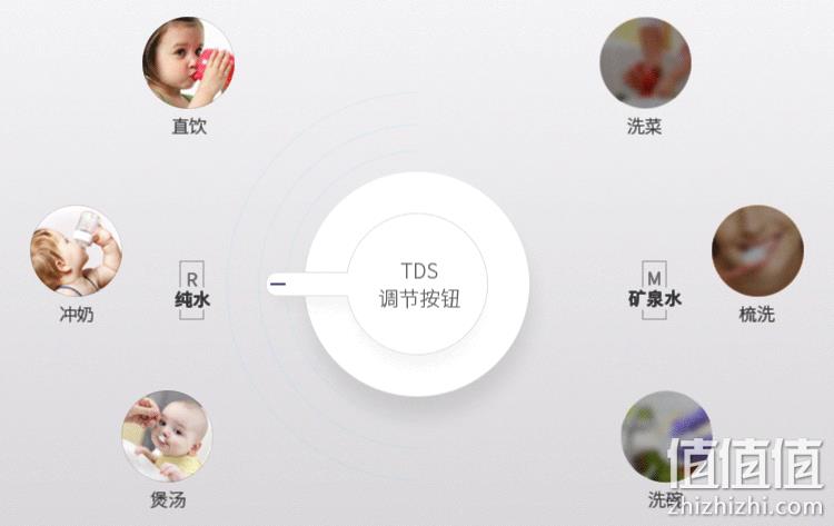 PLUS会员、五级过滤： Honeywell 霍尼韦尔 HRO-50 反渗透纯水机 899元包邮 值值值-买手聚集的地方