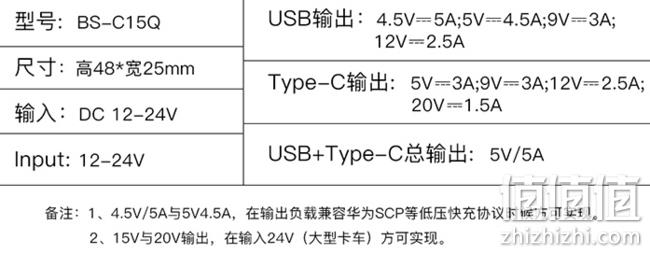 5A极充！倍思 QC4.0+PD3.0 车载快充充电器 27元包邮 值值值-买手聚集的地方