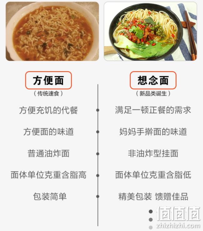 真材实料一目了然，想念 藤椒鸡拉面 220gX3盒 21.8元包邮 值值值-买手聚集的地方