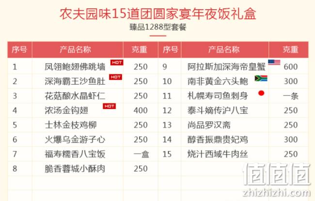 15道菜：农夫园味 半成品年夜饭礼盒 4300g 券后268元包邮 值值值-买手聚集的地方
