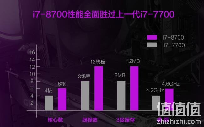 28日0点:雷霆世纪 复仇者149 台式机(i7-8700、B360M、8GB、240GB、RTX2060) 6699元 需10元定金 值值值-买手聚集的地方