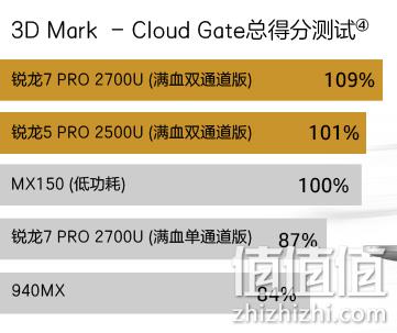 14日0点：HP 惠普 EliteBook 735G5 13.3英寸轻薄笔记本（锐龙5 PRO 2500U 8G 256G SSD 100%sRGB） 4299元（上次推荐价4988元） 值值值-买手聚集的地方