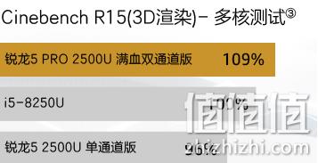 14日0点：HP 惠普 EliteBook 735G5 13.3英寸轻薄笔记本（锐龙5 PRO 2500U 8G 256G SSD 100%sRGB） 4299元（上次推荐价4988元） 值值值-买手聚集的地方