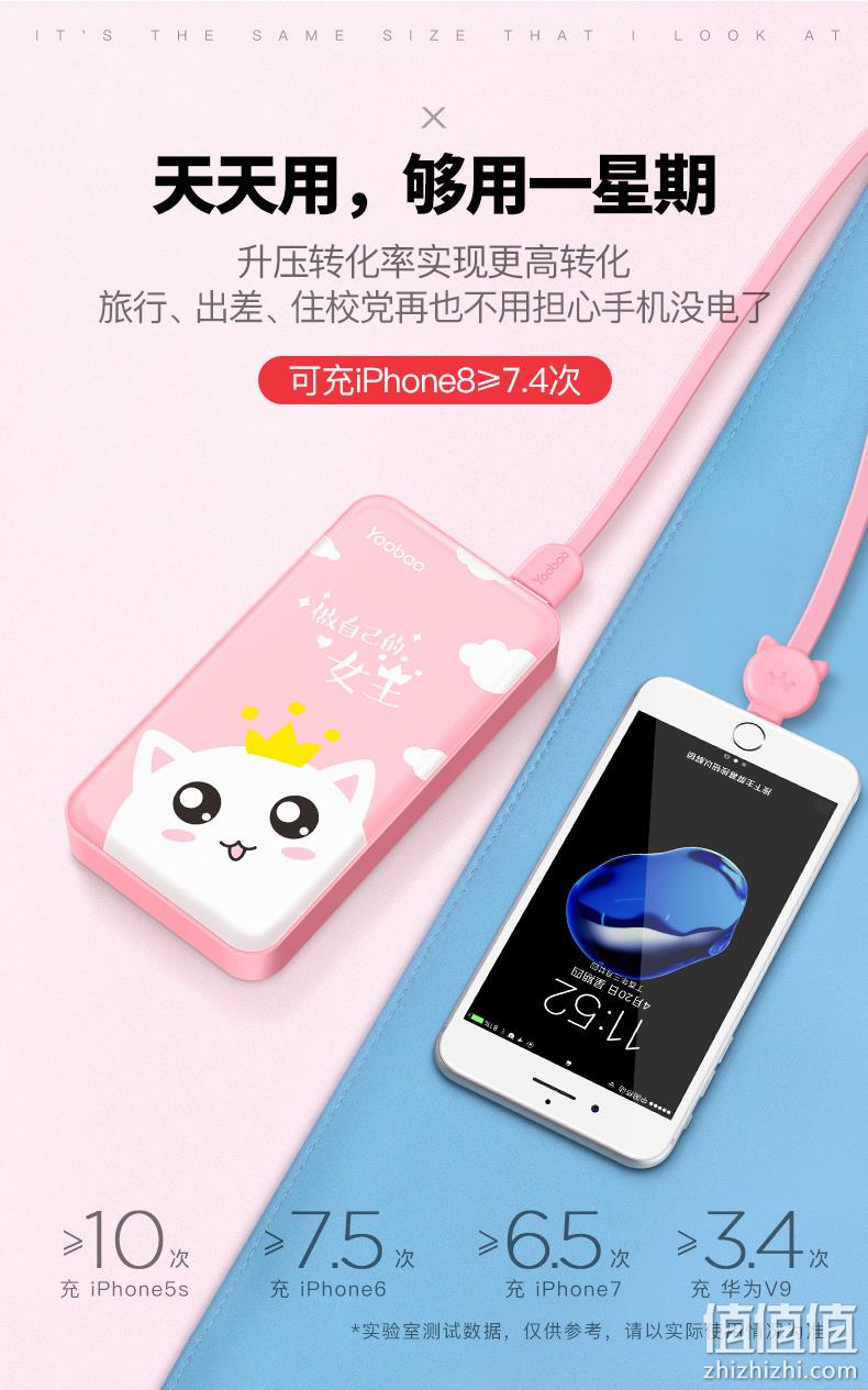 可带上飞机!羽博 双USB充电宝 20000毫安 74元包邮 值值值-买手聚集的地方