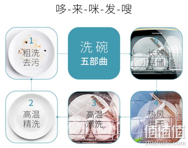 1/8手洗水量， 烘干消毒免安装：九阳  X7洗碗机 1999元包顺丰送电饭煲（京东X6还需2499元）  值值值-买手聚集的地方