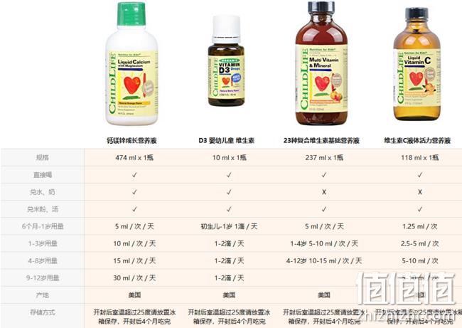 ChildLife 童年时光 儿童健康套装 新年礼盒 299元 值值值-买手聚集的地方