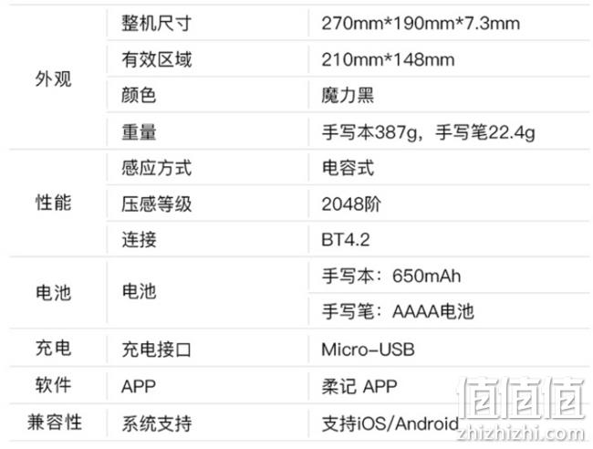 17年美国IDA国际设计金奖：柔宇 柔记 智能手写本 券后739元包邮（长期799元） 值值值-买手聚集的地方