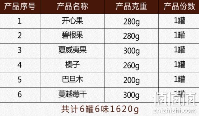 限地区：沃隆 6罐6味 坚果礼盒 1620g 118元、送每日坚果25g 值值值-买手聚集的地方
