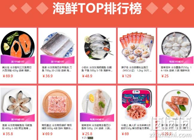 京东 海鲜盛宴 促销活动 跨店满199-100元 值值值-买手聚集的地方