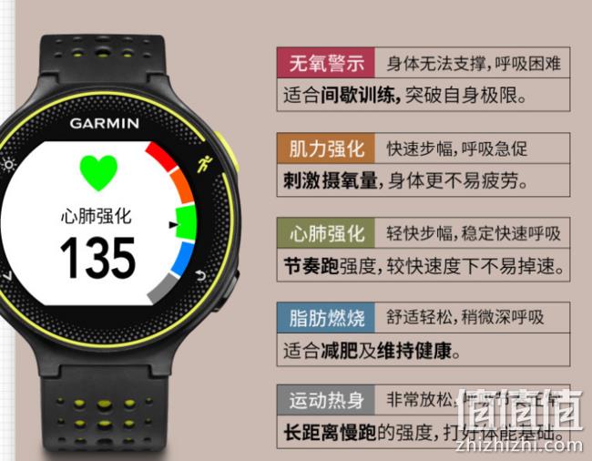 今晚0点史低、双星定位+全天候心率：佳明  户外手表 Forerunner235L 1010元包邮 值值值-买手聚集的地方