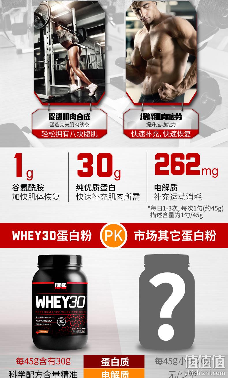 每45g含30g蛋白！美国原装进口，ForceFactor 乳清蛋白粉 1210g 219元（之前推荐239元） 值值值-买手聚集的地方